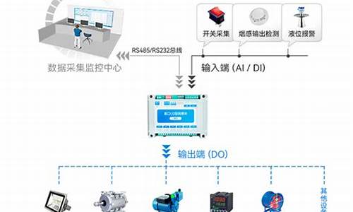 远程采集 源码_远程采集 源码怎么弄